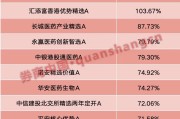儿媳的爱年内“翻倍基”率先出现！医药基金横扫半年业绩榜