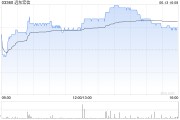 儿媳的爱远东宏信：合共2090.5万美元的债券已于6月13日转换并注销